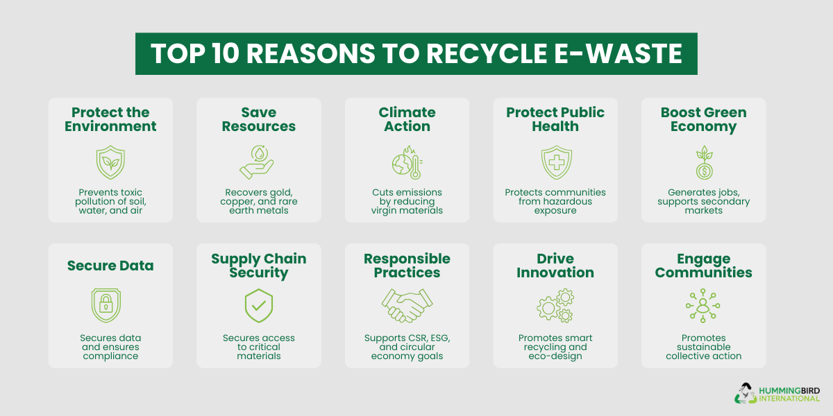 Top 10 Reasons to Recycle E-Waste Top 10 Reasons to Recycle E-Waste