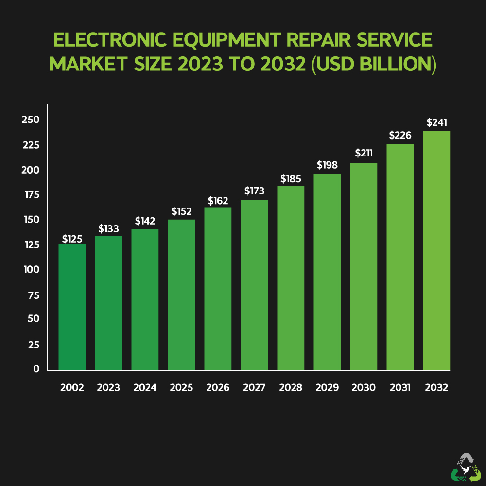 electronics recycling electronics recycling