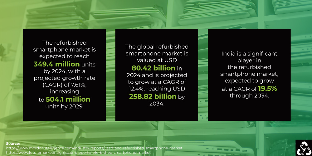 Revenue generation Revenue generation