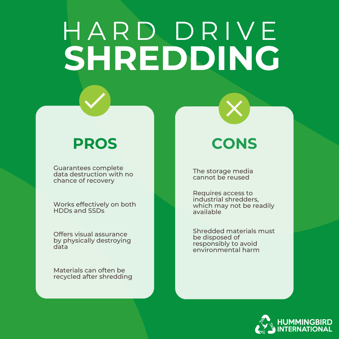 Hard Drive Shredding Hard Drive Shredding