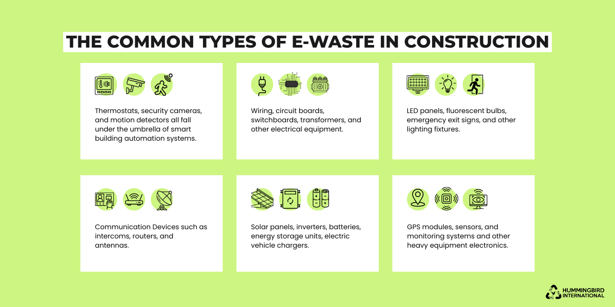 Common Types of E-Waste in Construction