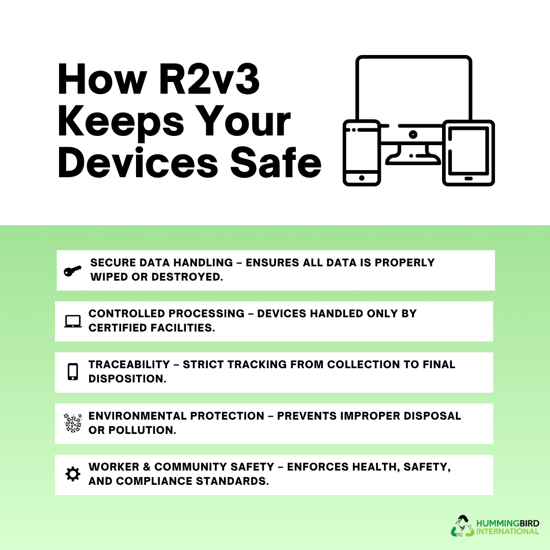 How R2v3 Keeps Your Devices Safe