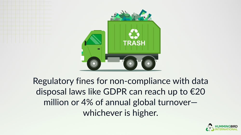 annual global turnover annual global turnover