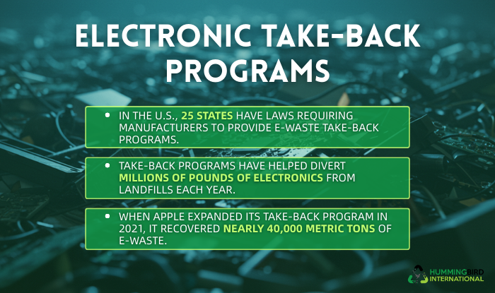 electronic take-back programs electronic take-back programs