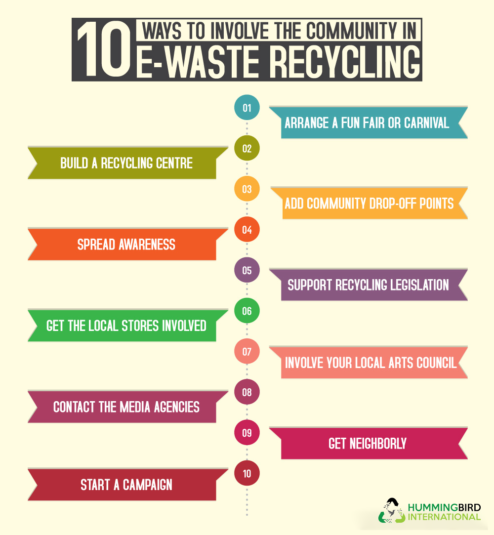 10 Ways to Involve the Community in E-waste Recycling