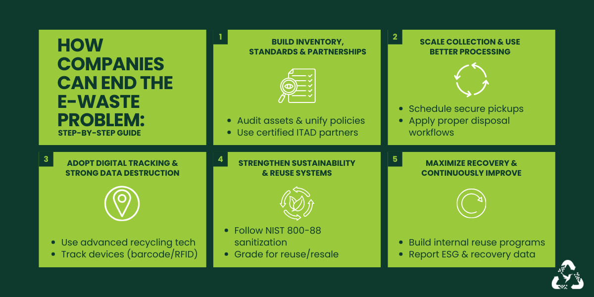 How Companies Can End the E-Waste Problem