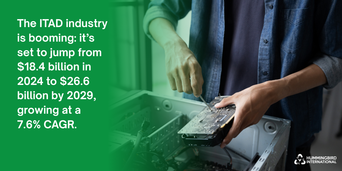 How IT Asset Recovery Generates Revenue How IT Asset Recovery Generates Revenue