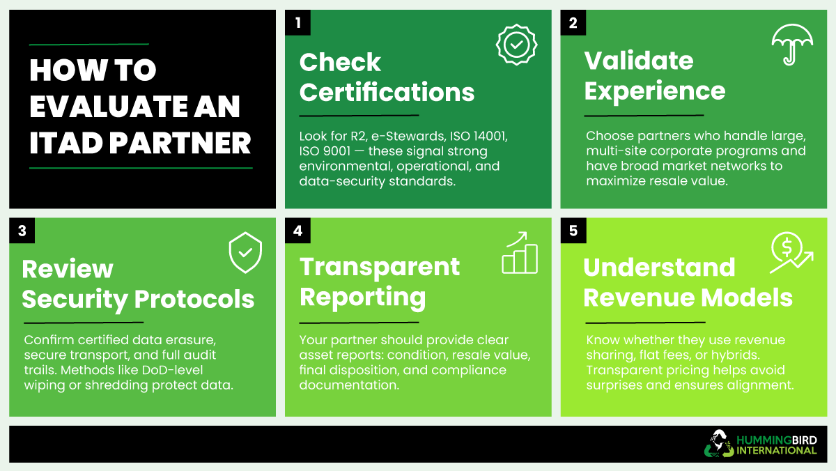 How to Evaluate an ITAD Partner How to Evaluate an ITAD Partner