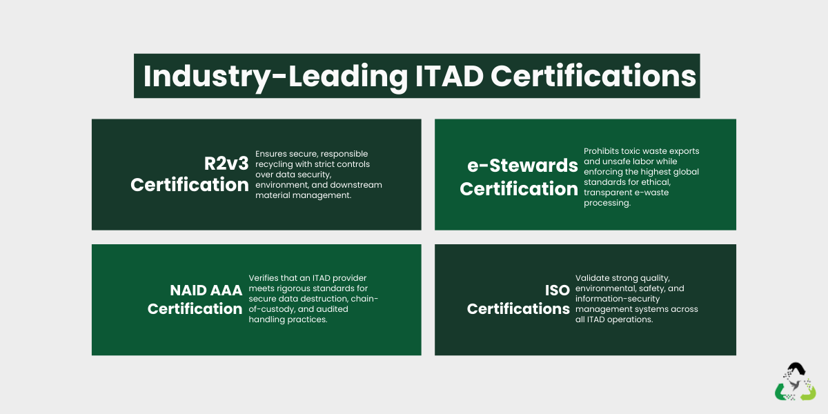 Industry Leading ITAD Certifications