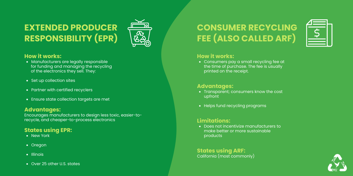 Models of State Legislation