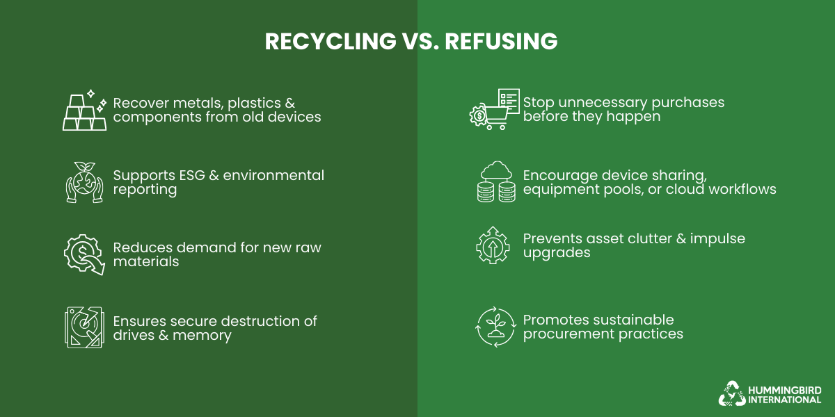 Comparison of recycling old electronic devices versus refusing unnecessary purchases for sustainability
