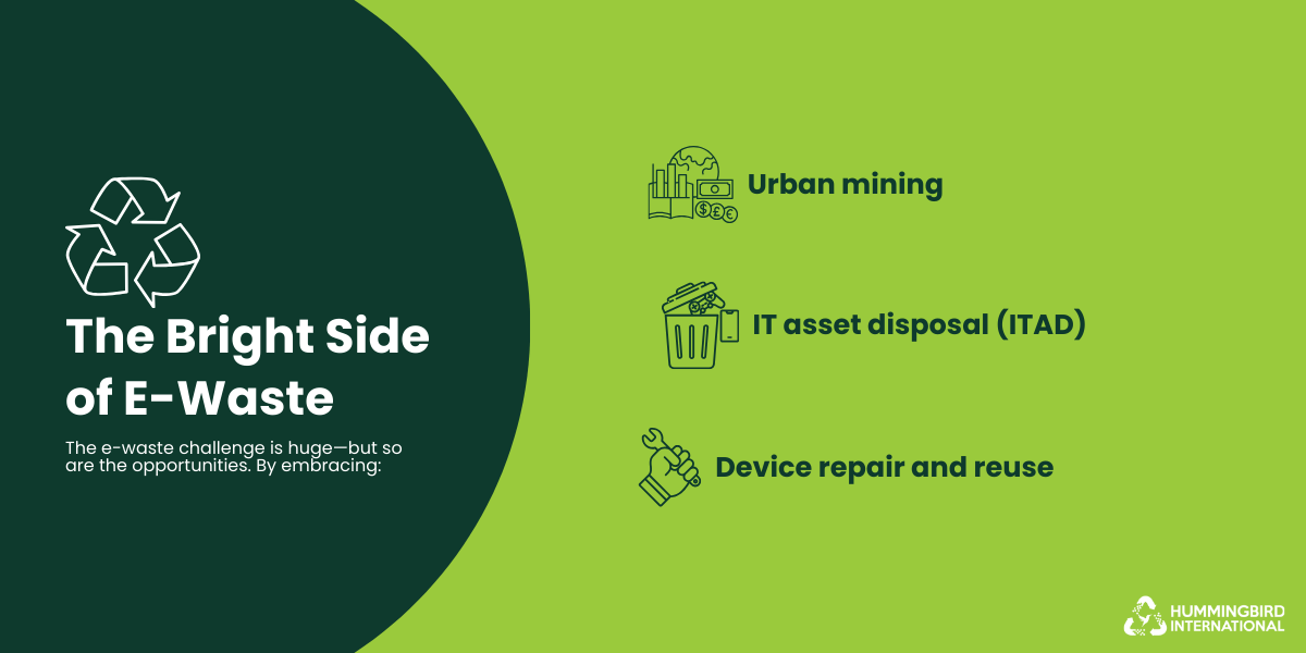 Highlights of the bright side of e-waste, including urban mining, ITAD, and device repair and reuse