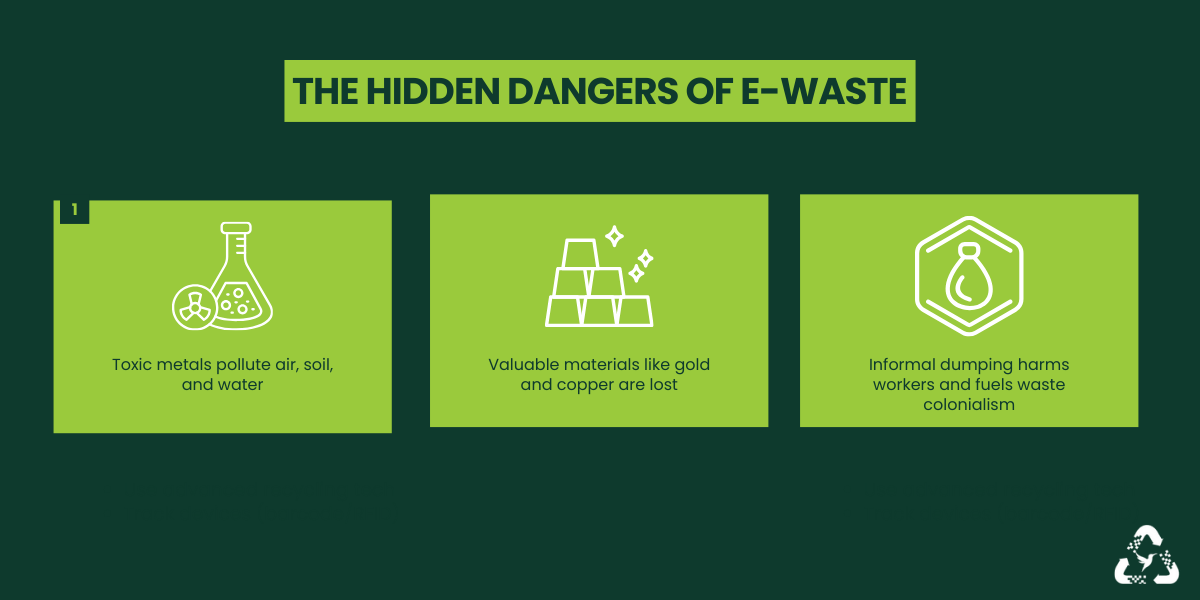 The Hidden Dangers of E-Waste