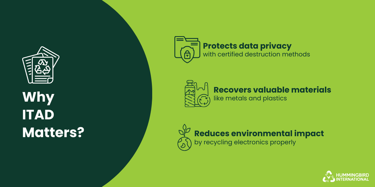 Key reasons why ITAD matters, including data protection, material recovery, and responsible e-waste recycling