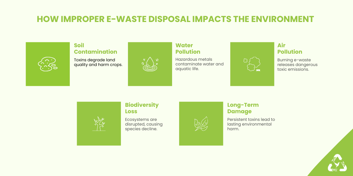 How Improper E-Waste Disposal Impacts the Environment