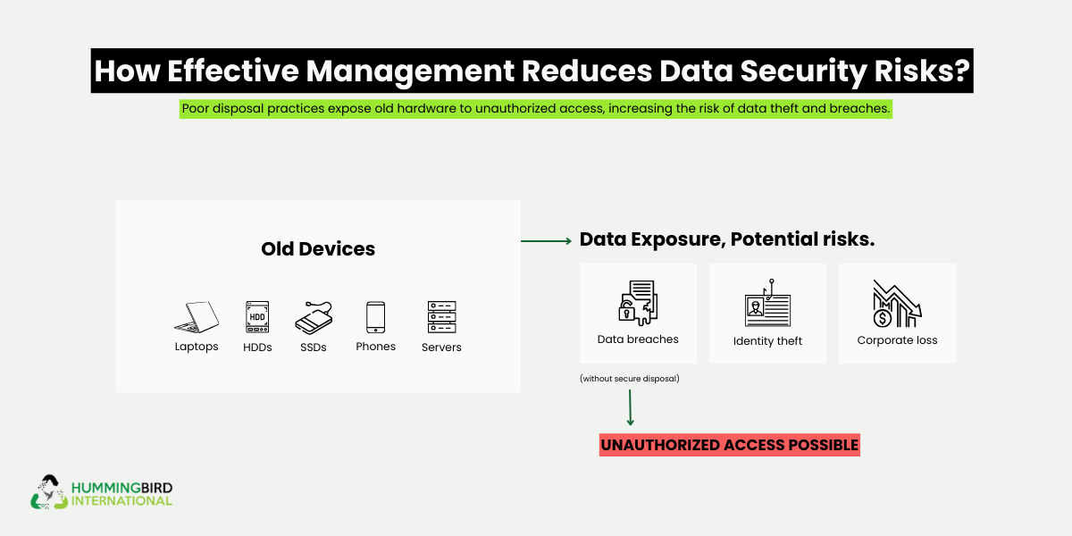 Old Devices Old Devices