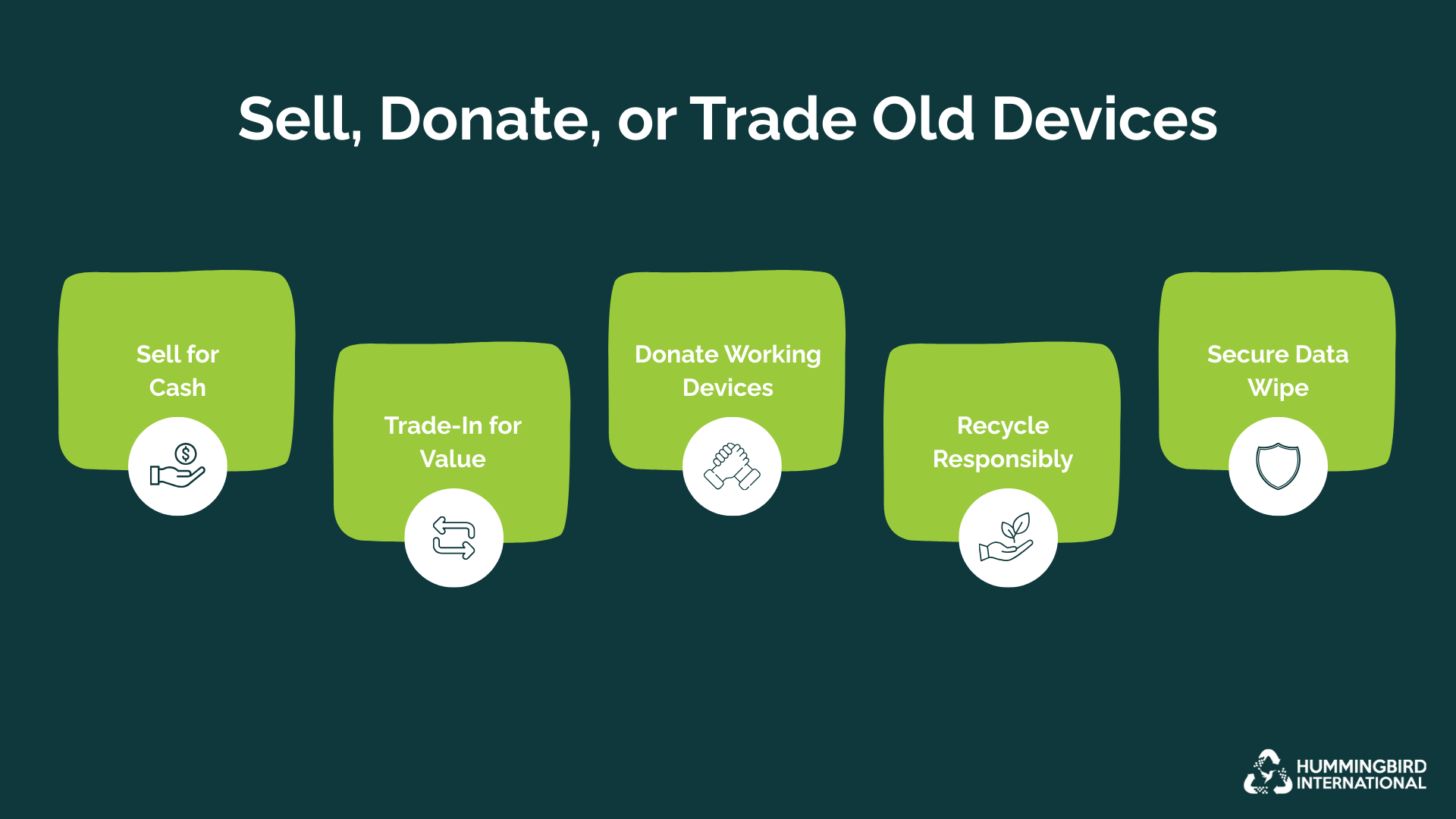 Should You Sell, Donate, Trade In Or Recycle? Should You Sell, Donate, Trade In Or Recycle?