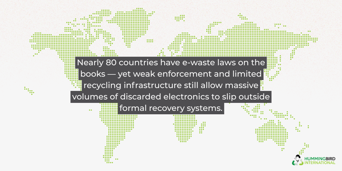 80 countries have e-waste laws on the books
