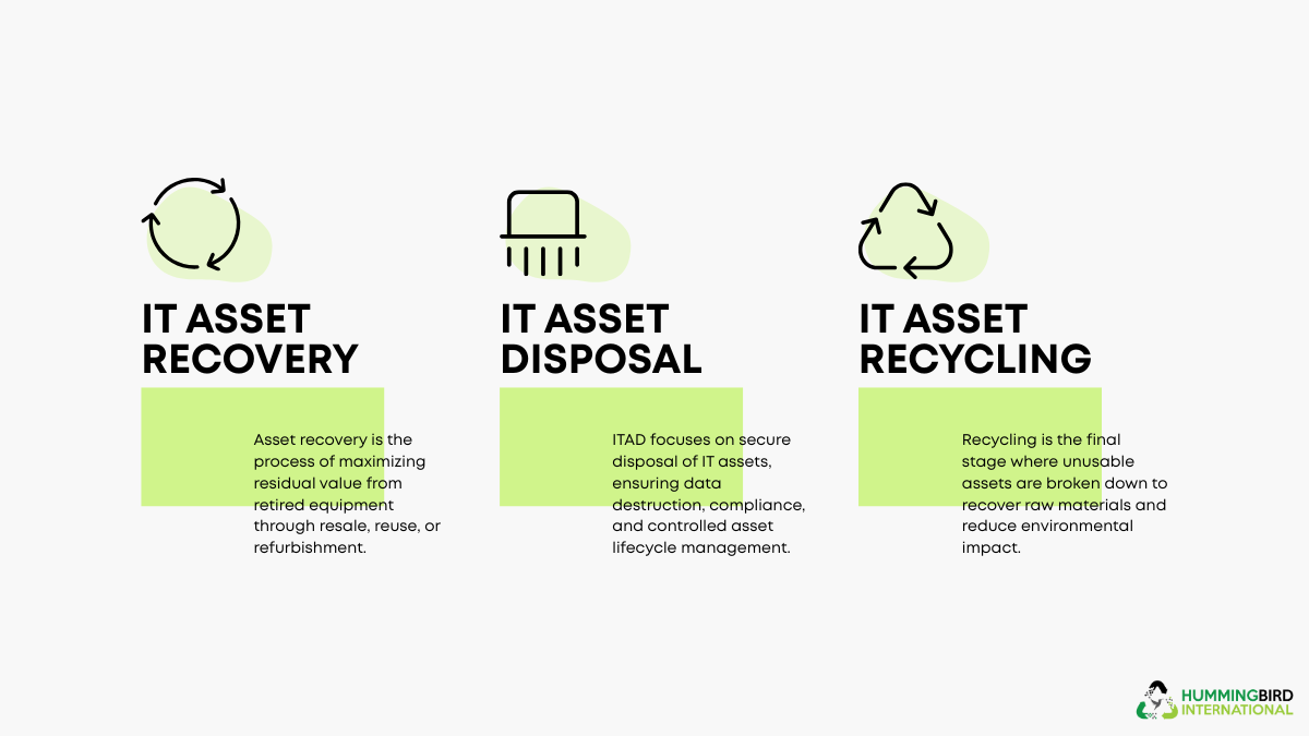 Asset Recovery vs ITAD vs Recycling