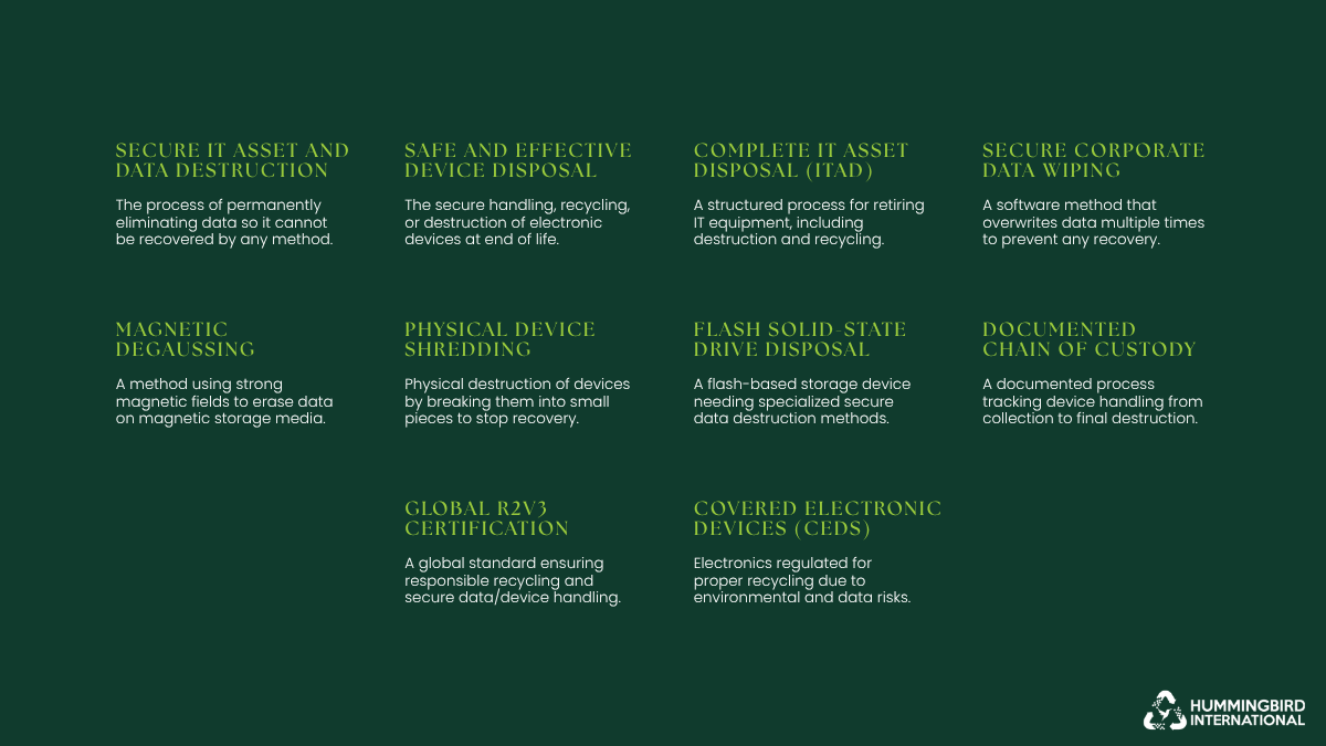 Overview of secure IT asset and data destruction services by Hummingbird International, including degaussing, shredding, and certified disposal.