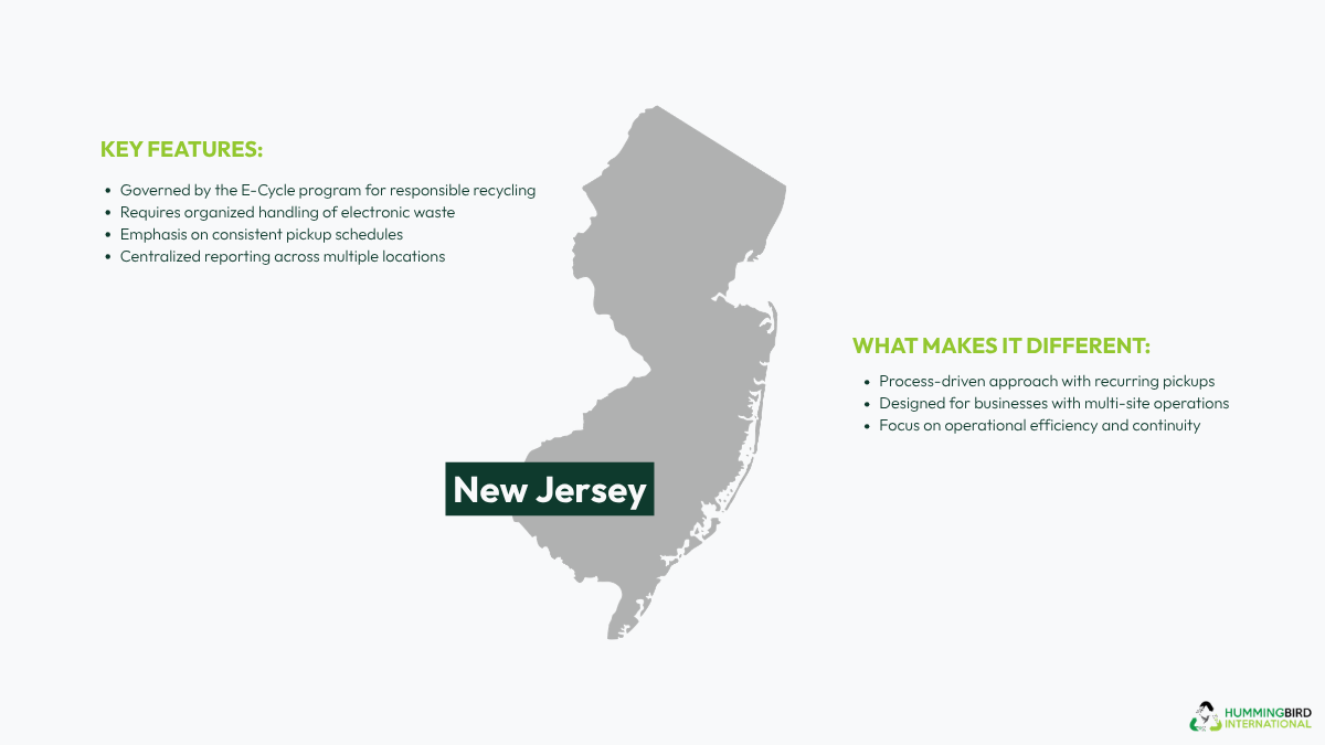 IT Asset Collection in New Jersey IT Asset Collection in New Jersey