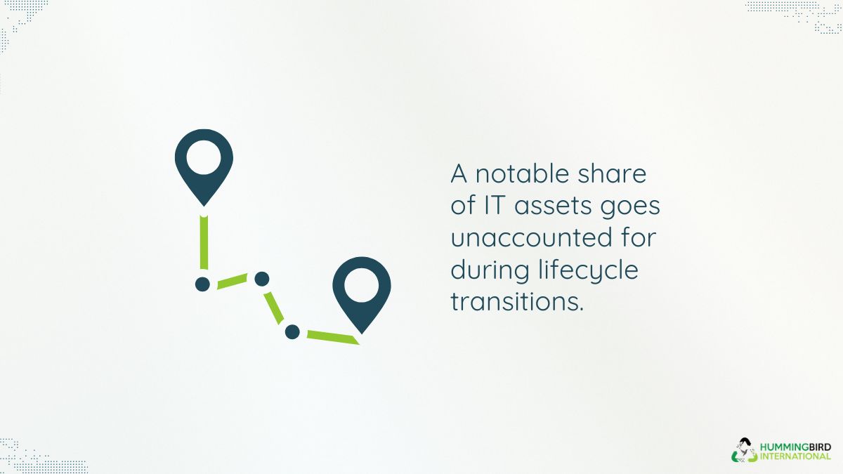 Movement Without Oversight Movement Without Oversight