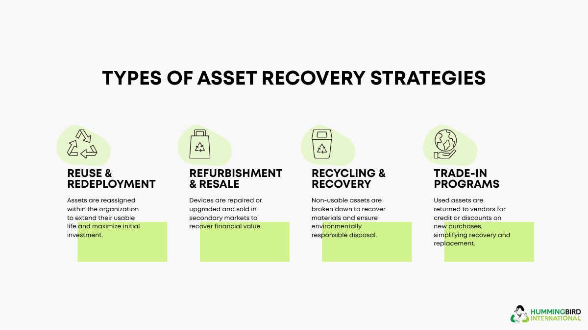 Types f Asset Recovery Strategies