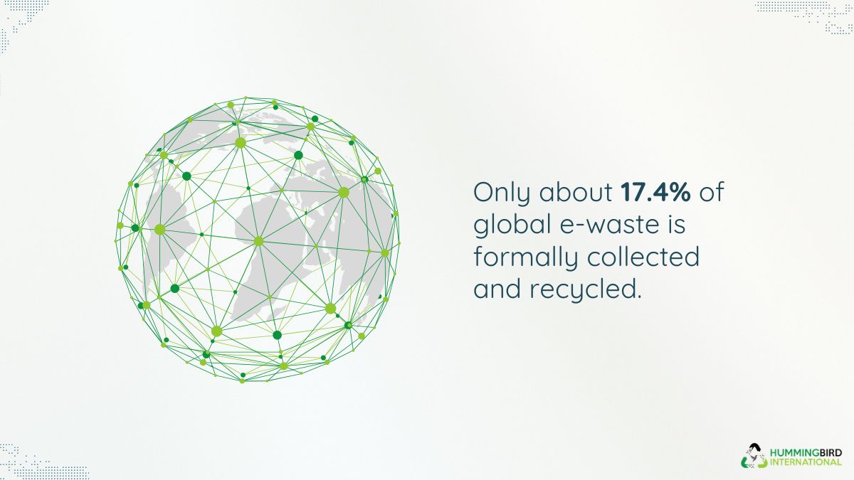 global e-waste global e-waste