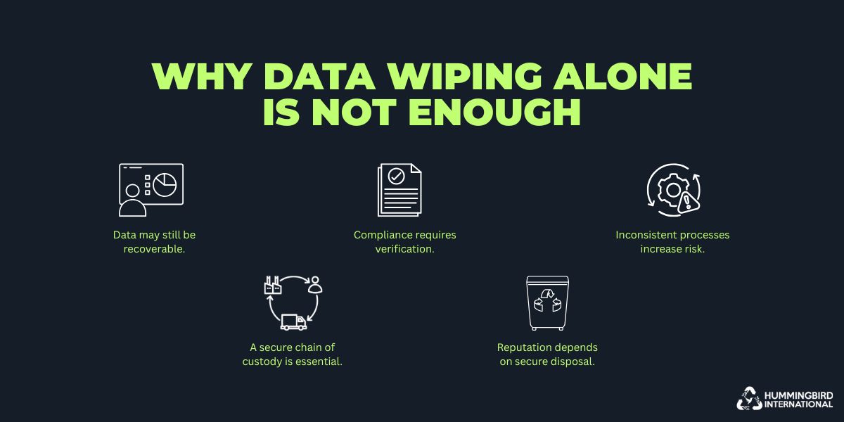 Why Data Wiping Alone Is Not Enough