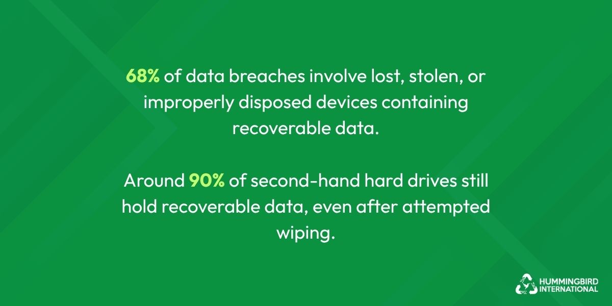 disposed devices