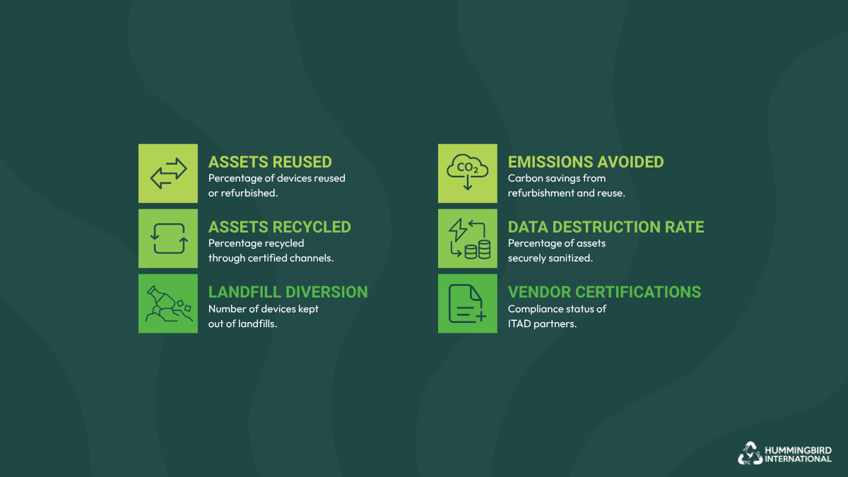 ESG Metrics IT Asset Disposal Teams Should Monitor ESG Metrics IT Asset Disposal Teams Should Monitor