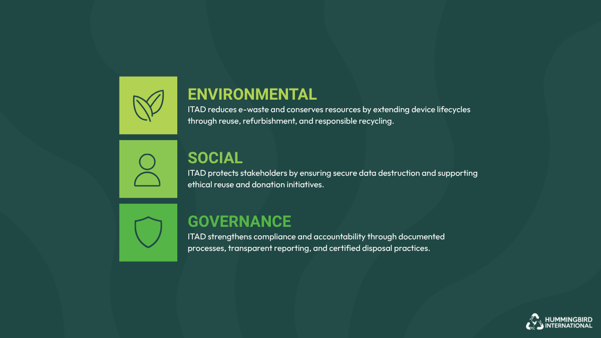 How ITAD Supports Each Pillar of ESG How ITAD Supports Each Pillar of ESG