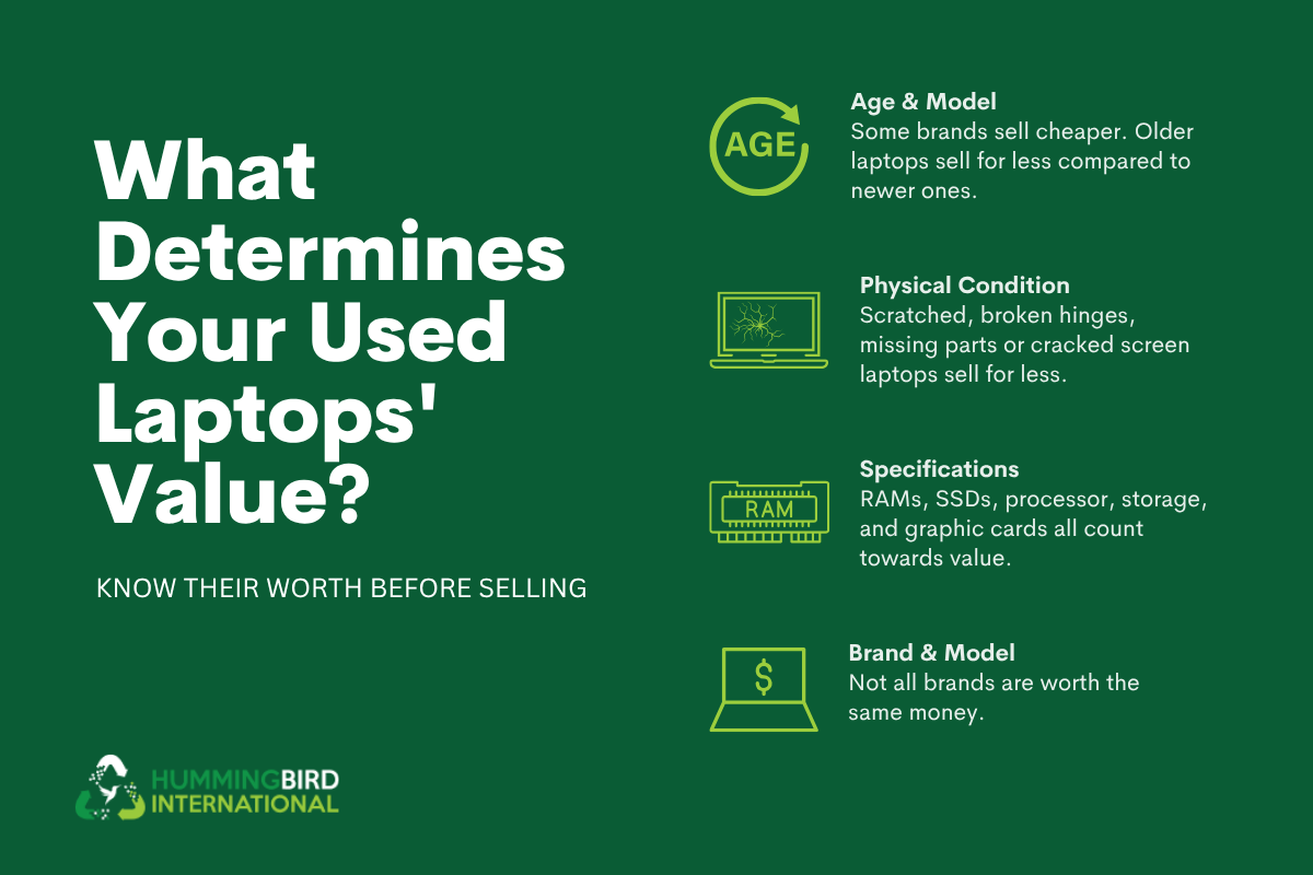 Business Laptop Value Factors Business Laptop Value Factors