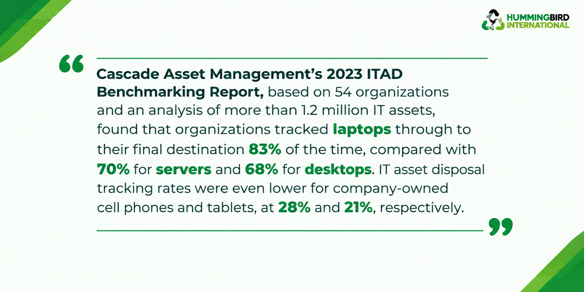 ITAD Benchmarking Report