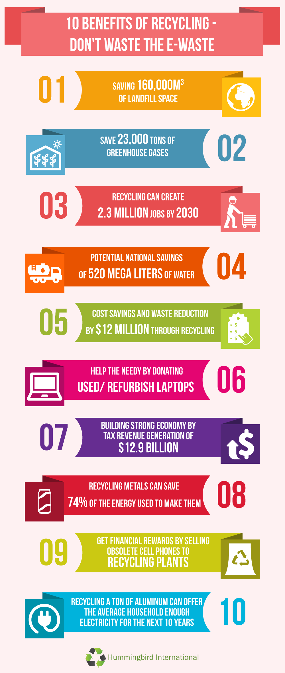 Plastic Recycling Infographic