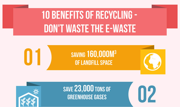 Why Recycle Bras? [Infographic] – ecogreenlove