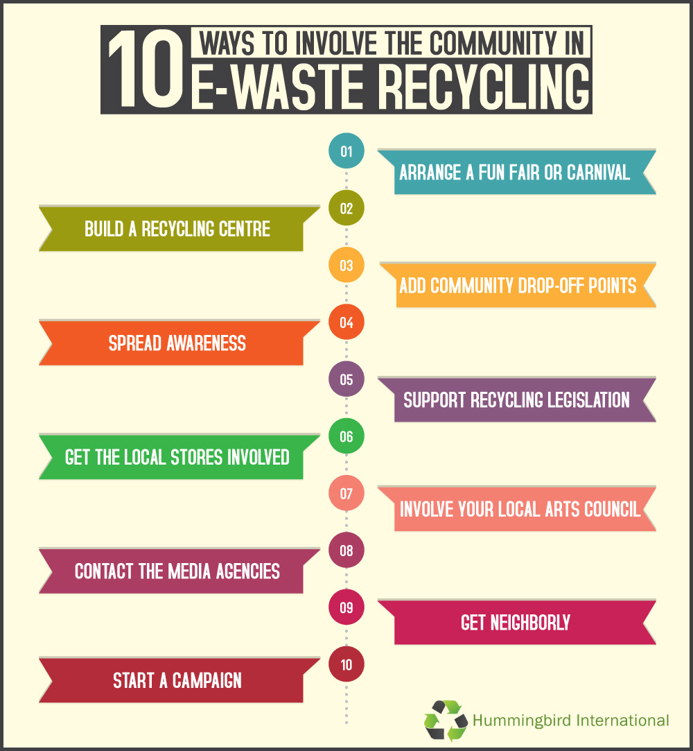 E-Waste-Recycling