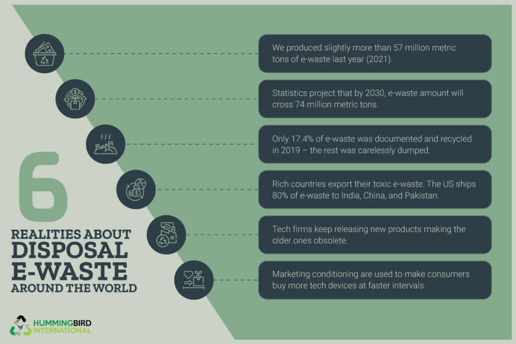 6 Realities About Ewaste