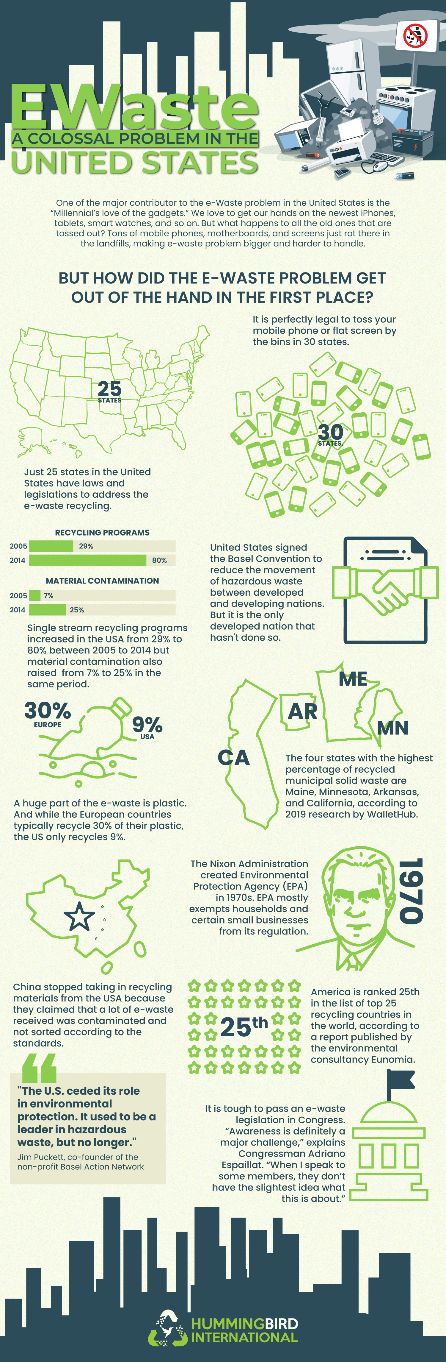 [INFOGRAPHIC]: E-Waste: A Colossal Problem In The United States