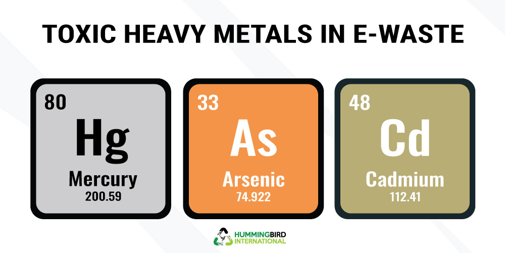 Toxic Heavy Metals in E-Waste