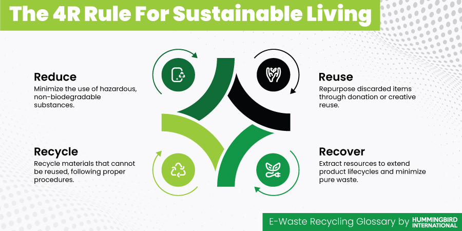The 4R Rule For Sustainable Living