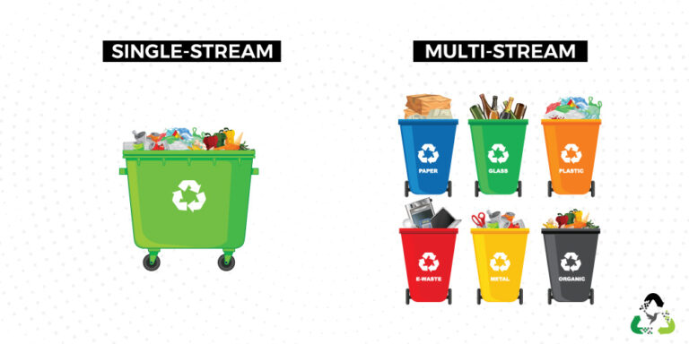 A Comprehensive Guide to Single-Stream Recycling