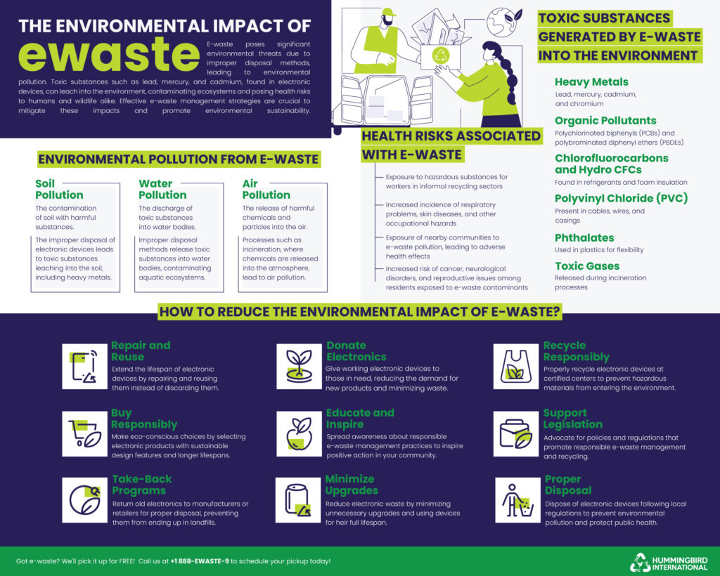 Environmental Impact of E-Waste