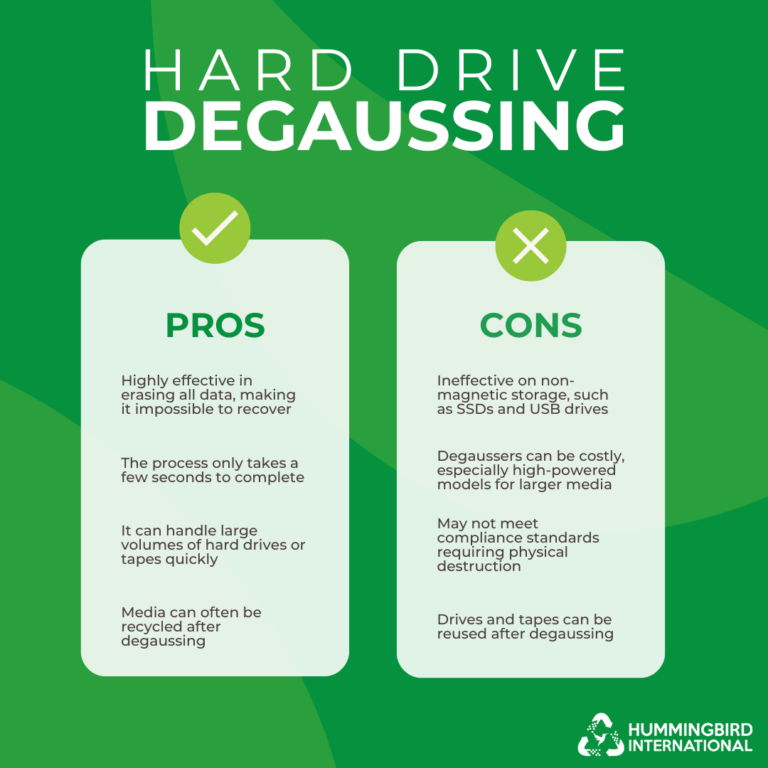 Hard Drive Shredding vs. Degaussing | Secure Data Destruction Method