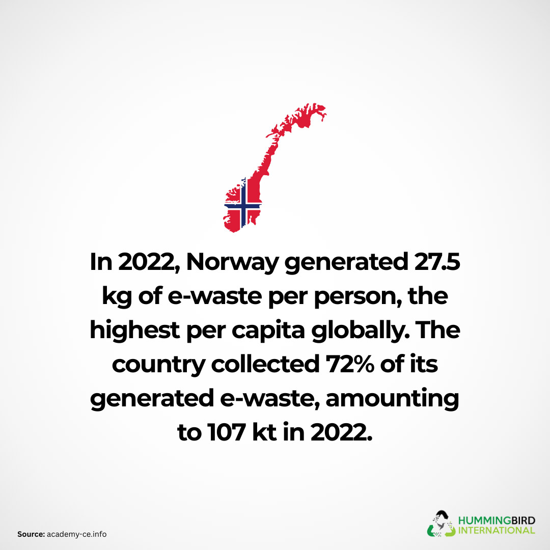 Norway