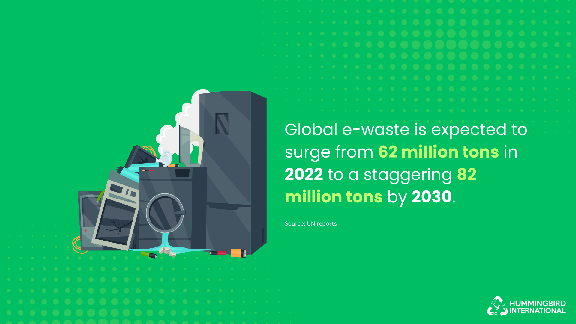 Reuse Recycling