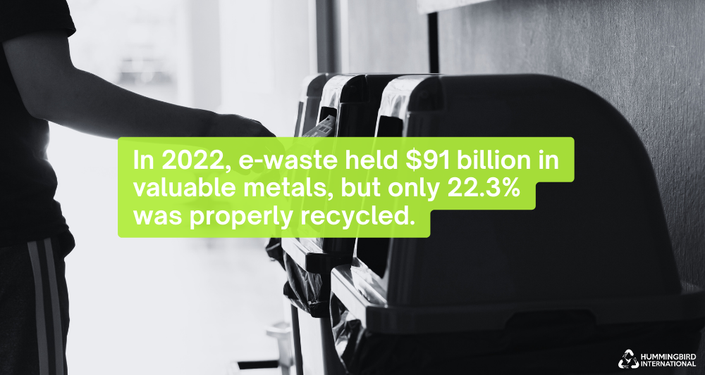 Low recycling rate of e-waste metals