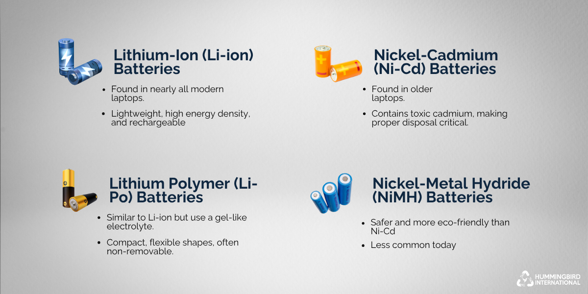 Image of Different lithium battery types and features