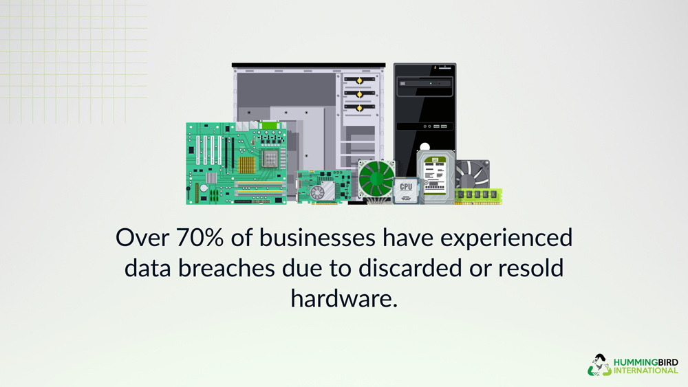 discarded or resold hardware