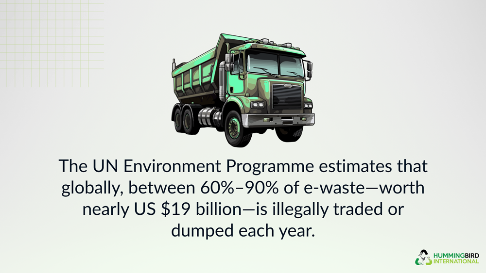 un environment programme estimates